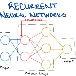 recurrent neural network