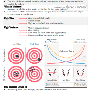 ML Cheat Sheet