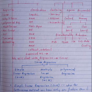 Hand Written Machine Learning Notes