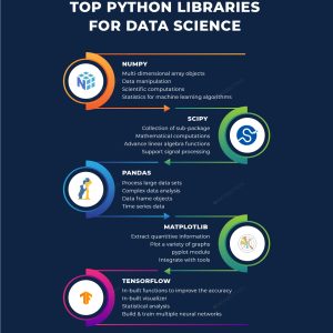 Python Libraries For Data Science